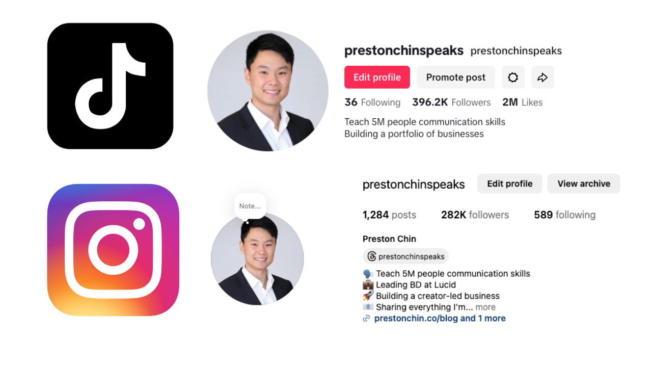 Follower statistics across platforms