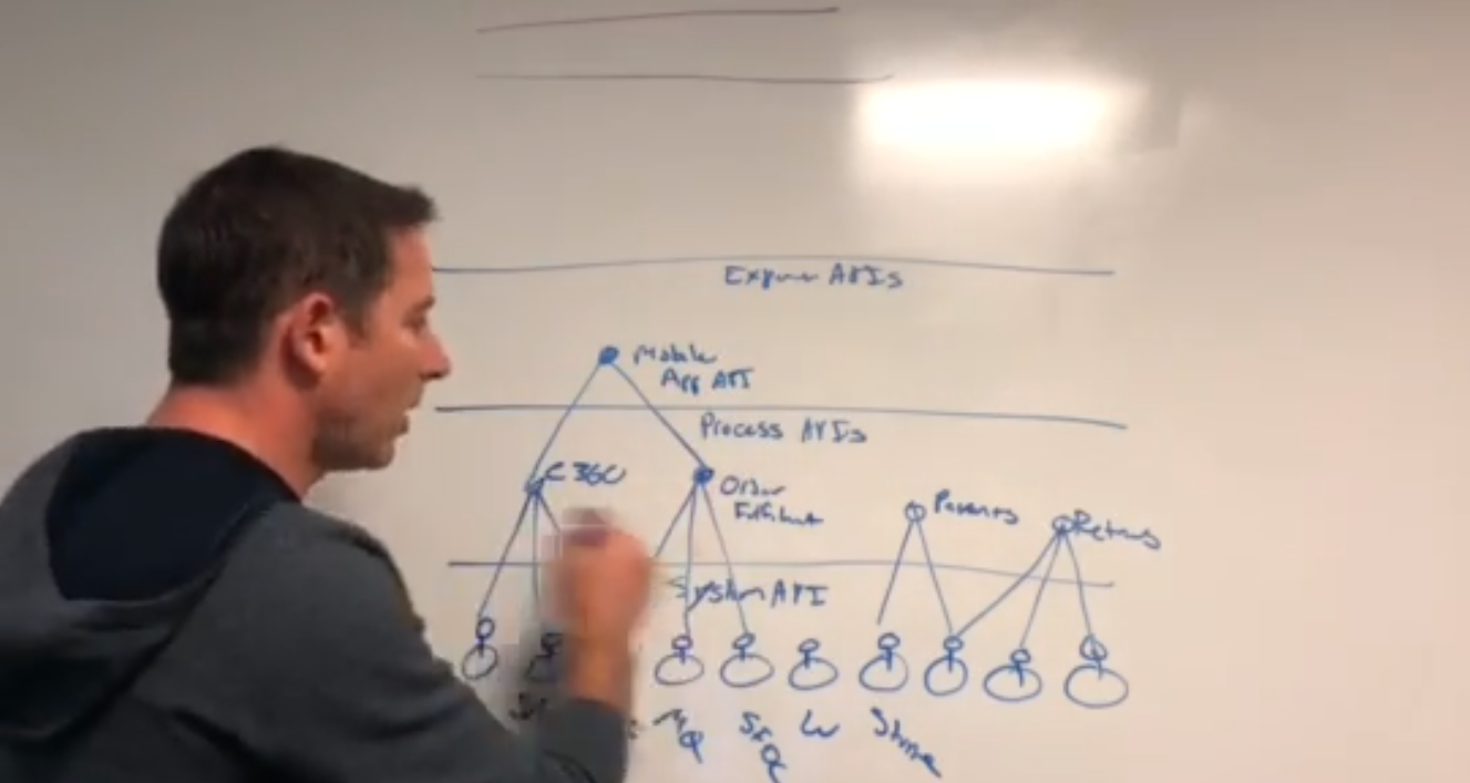 Whiteboard tutorial format I borrowed from other creators